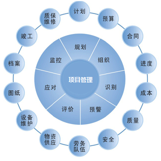 工程項(xiàng)目預(yù)算中洗眼器價(jià)格占據(jù)份額是多少 工程項(xiàng)目預(yù)算中洗眼器價(jià)格占據(jù)份額是多少